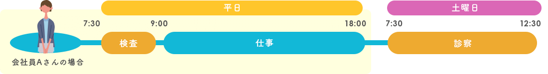 会社員Aさんの場合